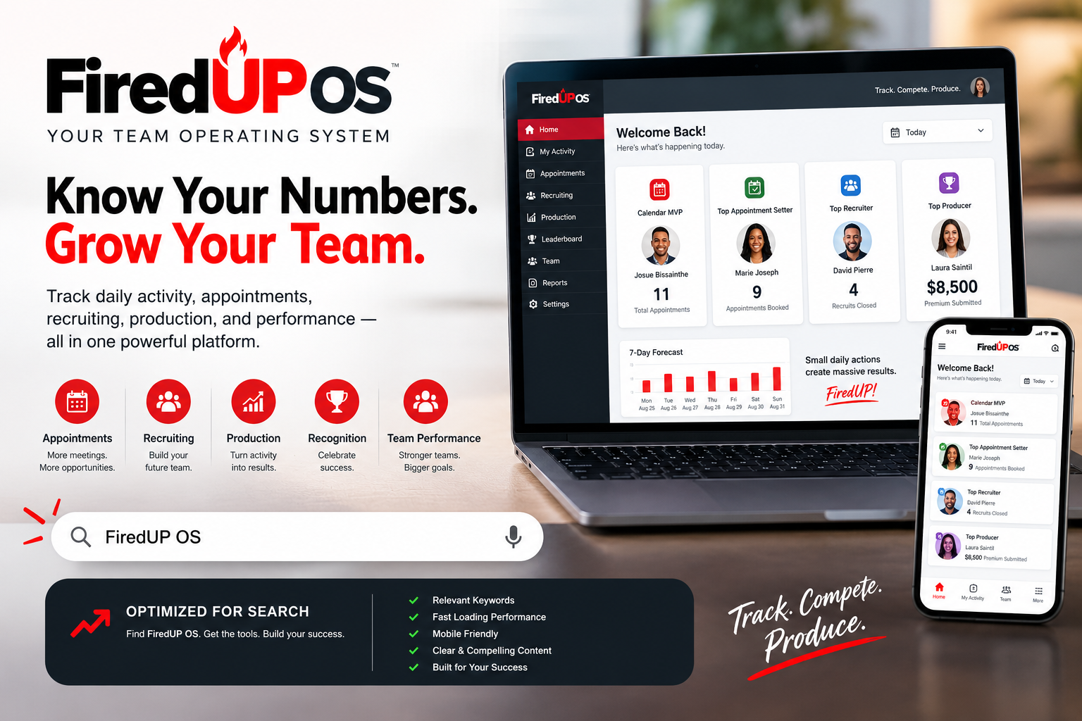 FiredUP OS - Know Your Numbers. Grow Your Team.